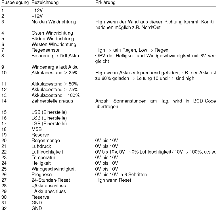 Schnittstellenuebersicht