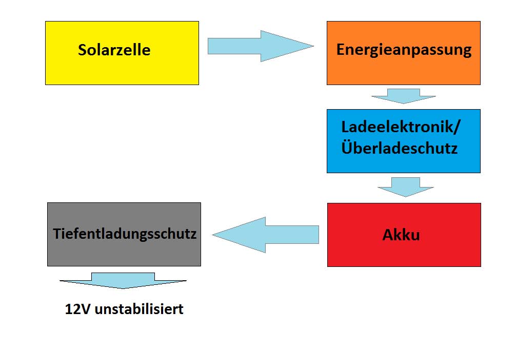 BSB-Gruppe-2